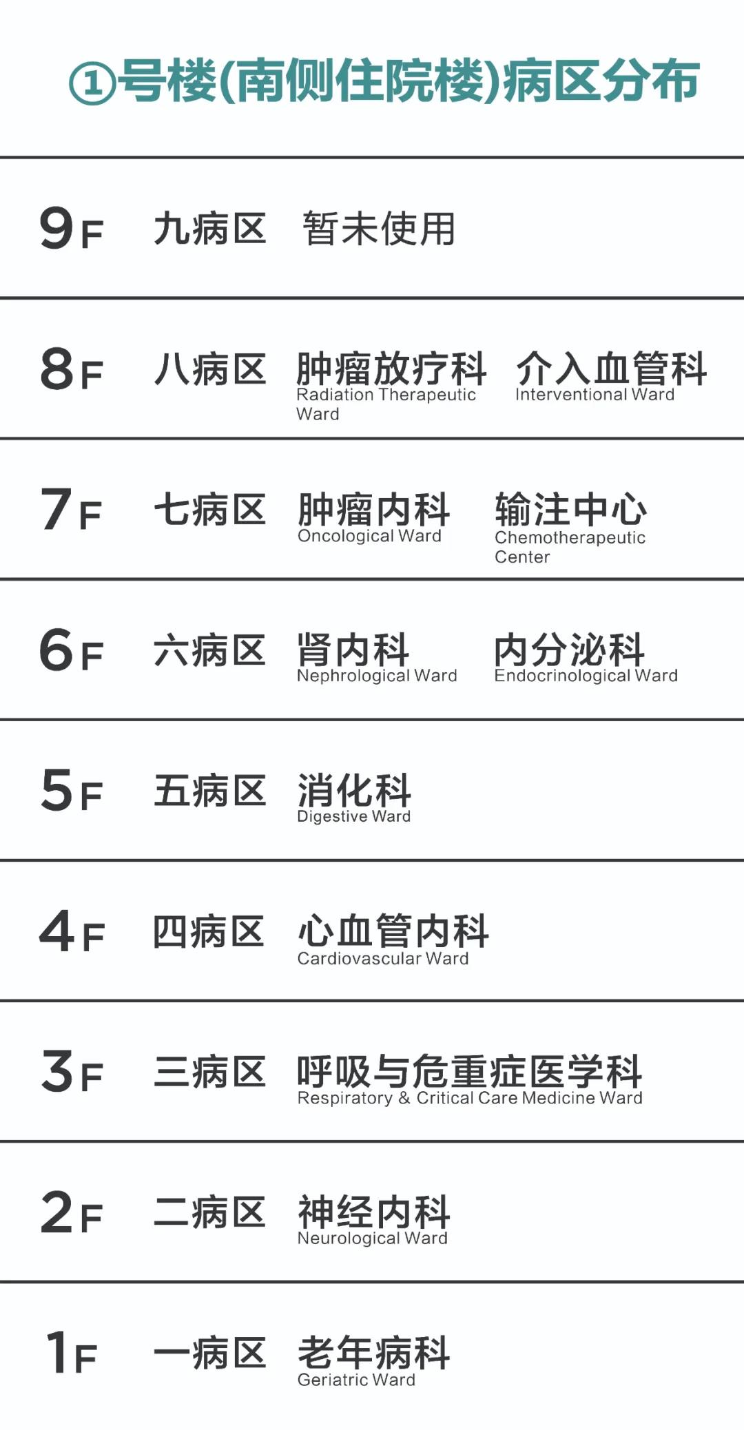 別走錯(cuò)！宿遷市鐘吾醫(yī)院部分病區(qū)樓層調(diào)整，請(qǐng)相互轉(zhuǎn)告(圖2)